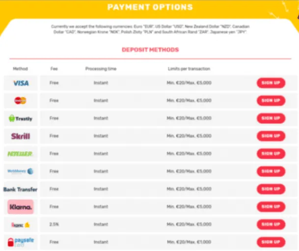 CrazyFox Casino Review 6 Crazyfox Casino Banking