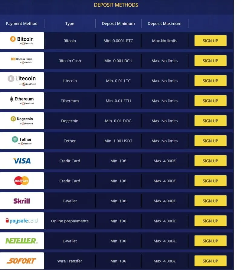 BetChain Casino Review 4 Betchain Casino Bank