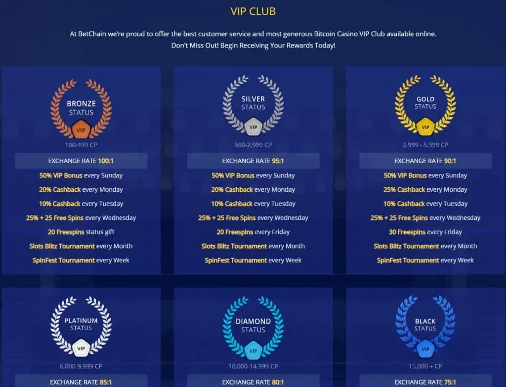 BetChain Casino Review 3 Betchain Casino Vip