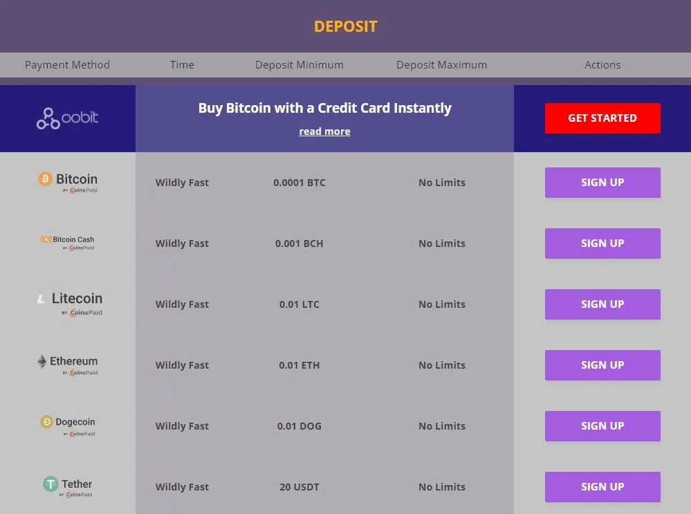 CryptoWild Casino Review 2 Cryptowild Casino Banking