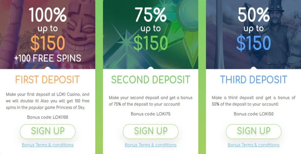 Loki Casino 100 free spins + 225% up to $450 4 Loki Casino 100 Free Spins + 225% Up To $450 Bonus Terms